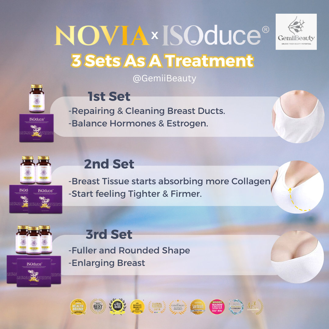 Treatment Phases