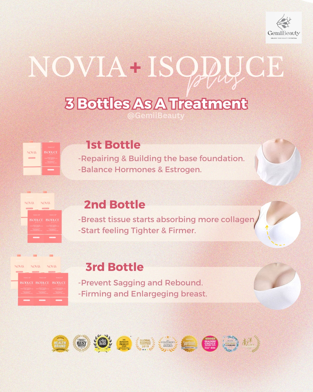 Treatment Phases