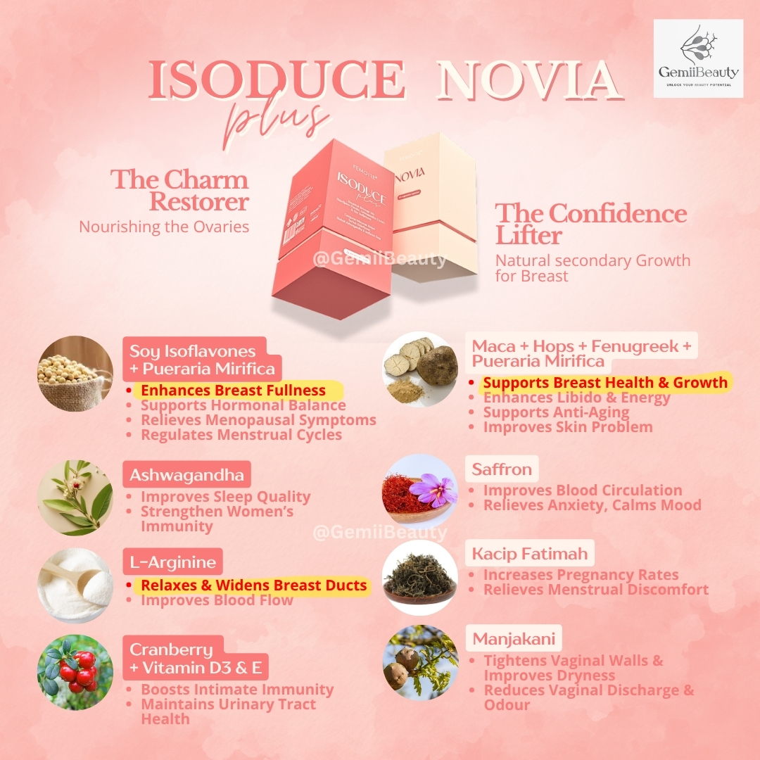 NOVIA & ISODUCE PLUS Combo