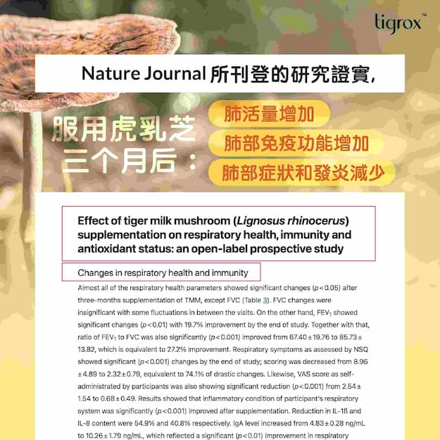 Tigrox虎乳芝研究證實