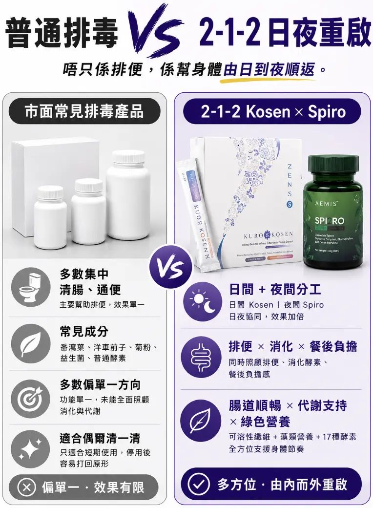 普通產品與 2-1-2 重啟系統對比表