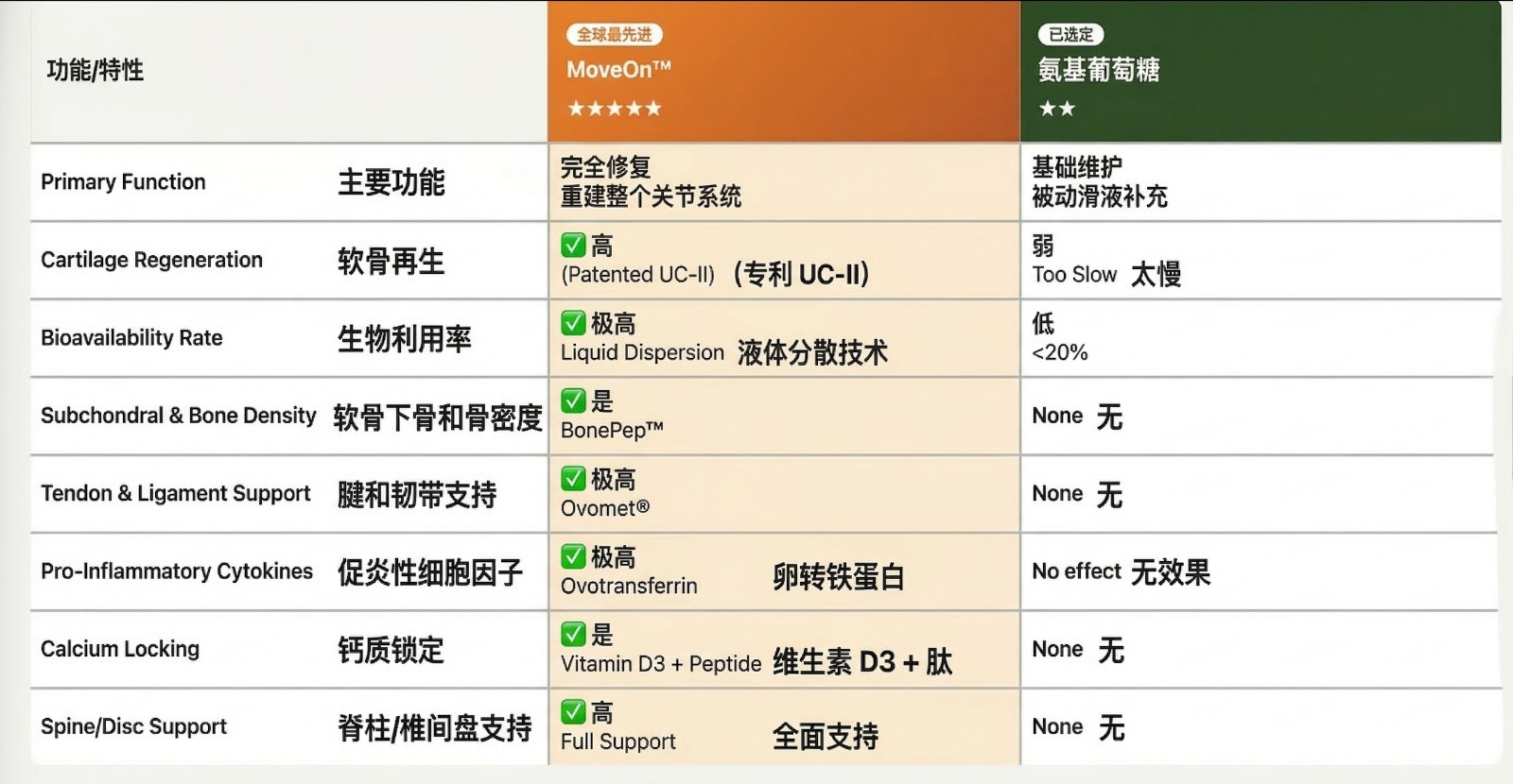 对比表格