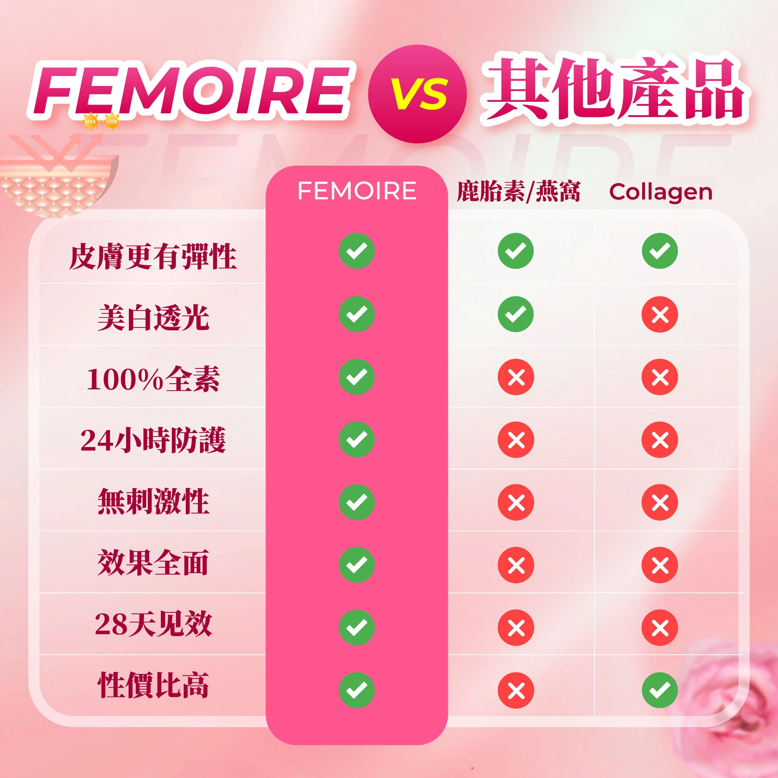 FEMOIRE產品