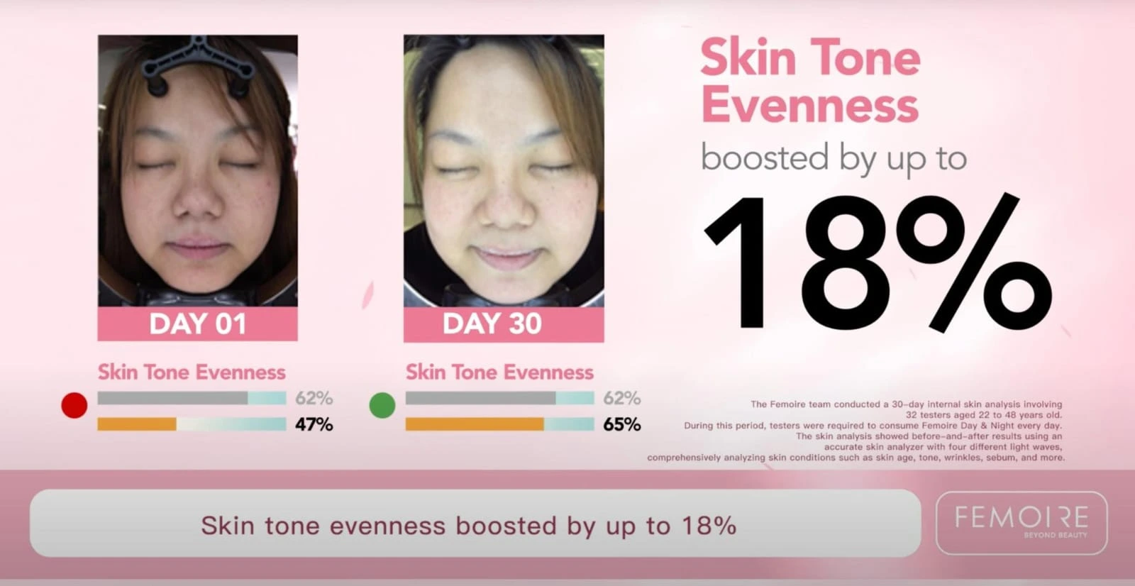 Even Skin Tone