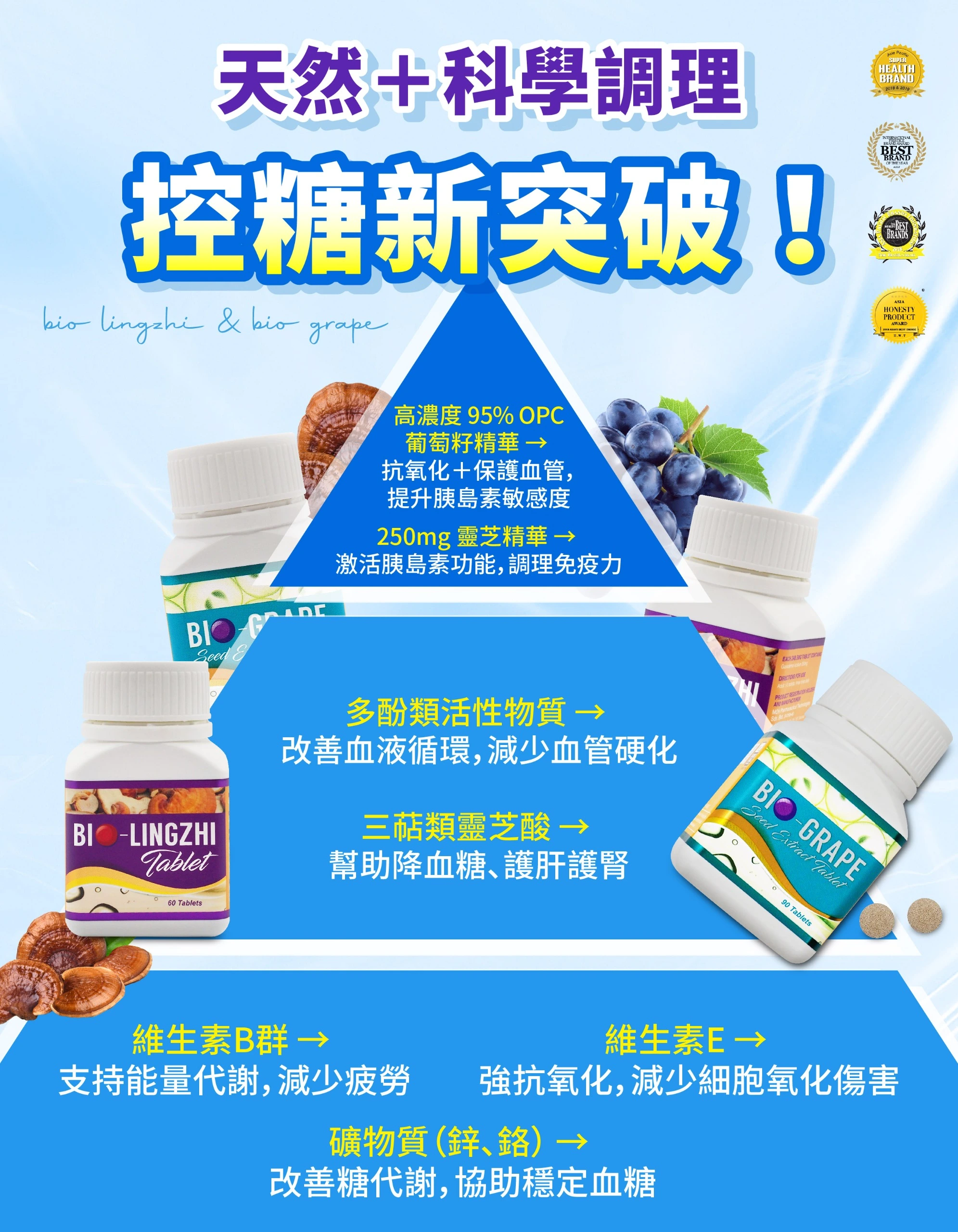 靈芝＋葡萄籽 科研原理