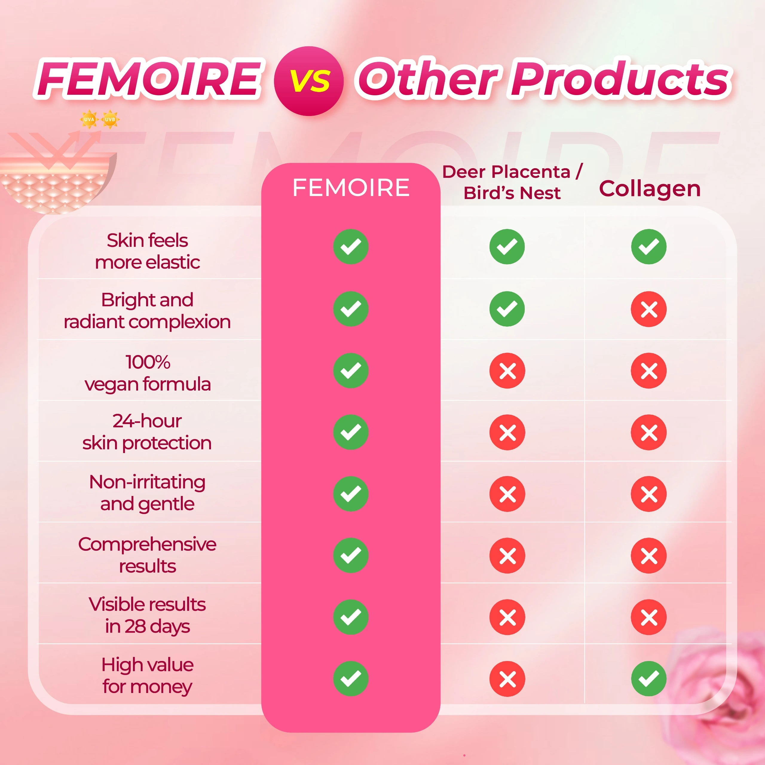 Femoire difference