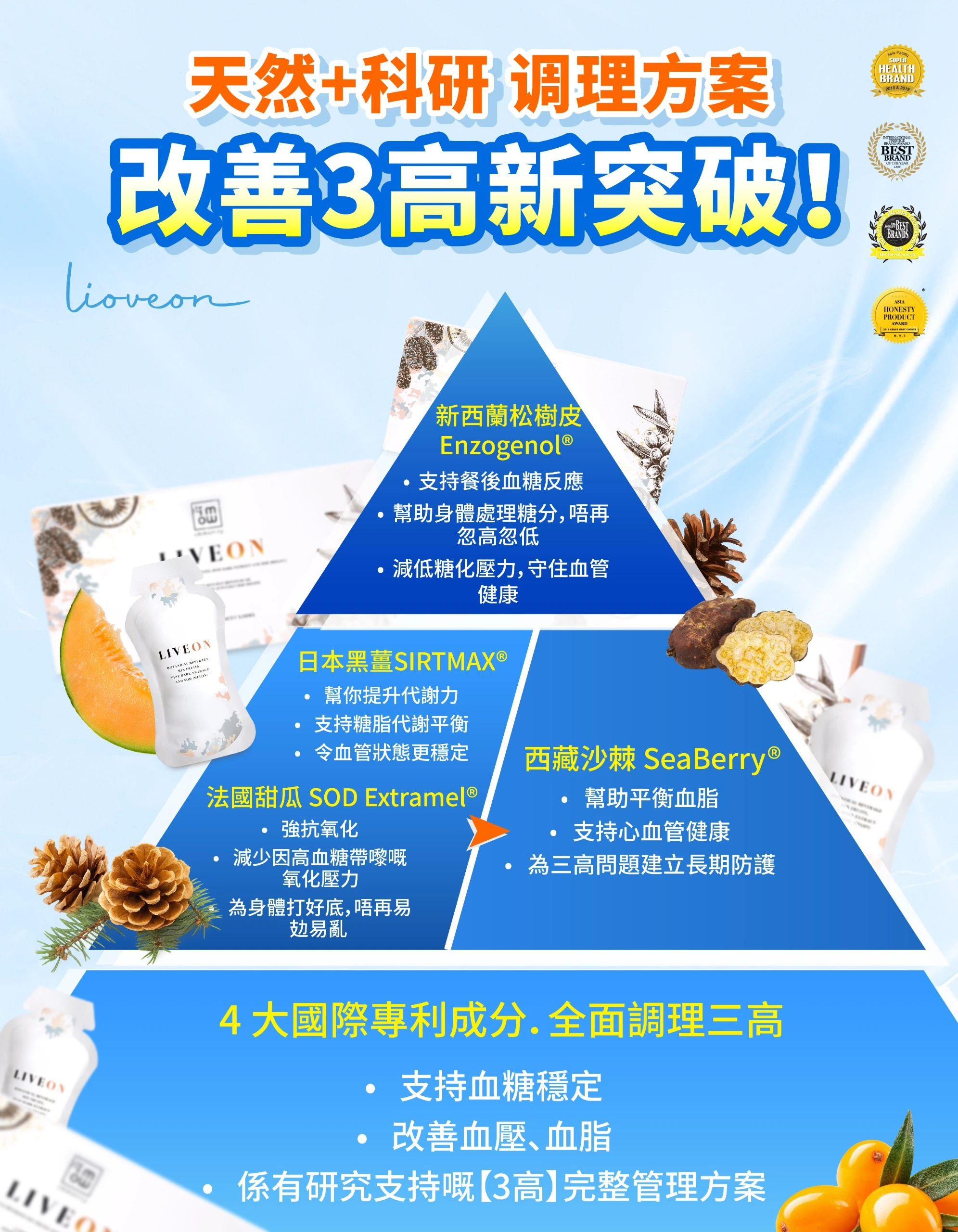 靈芝＋葡萄籽 科研原理