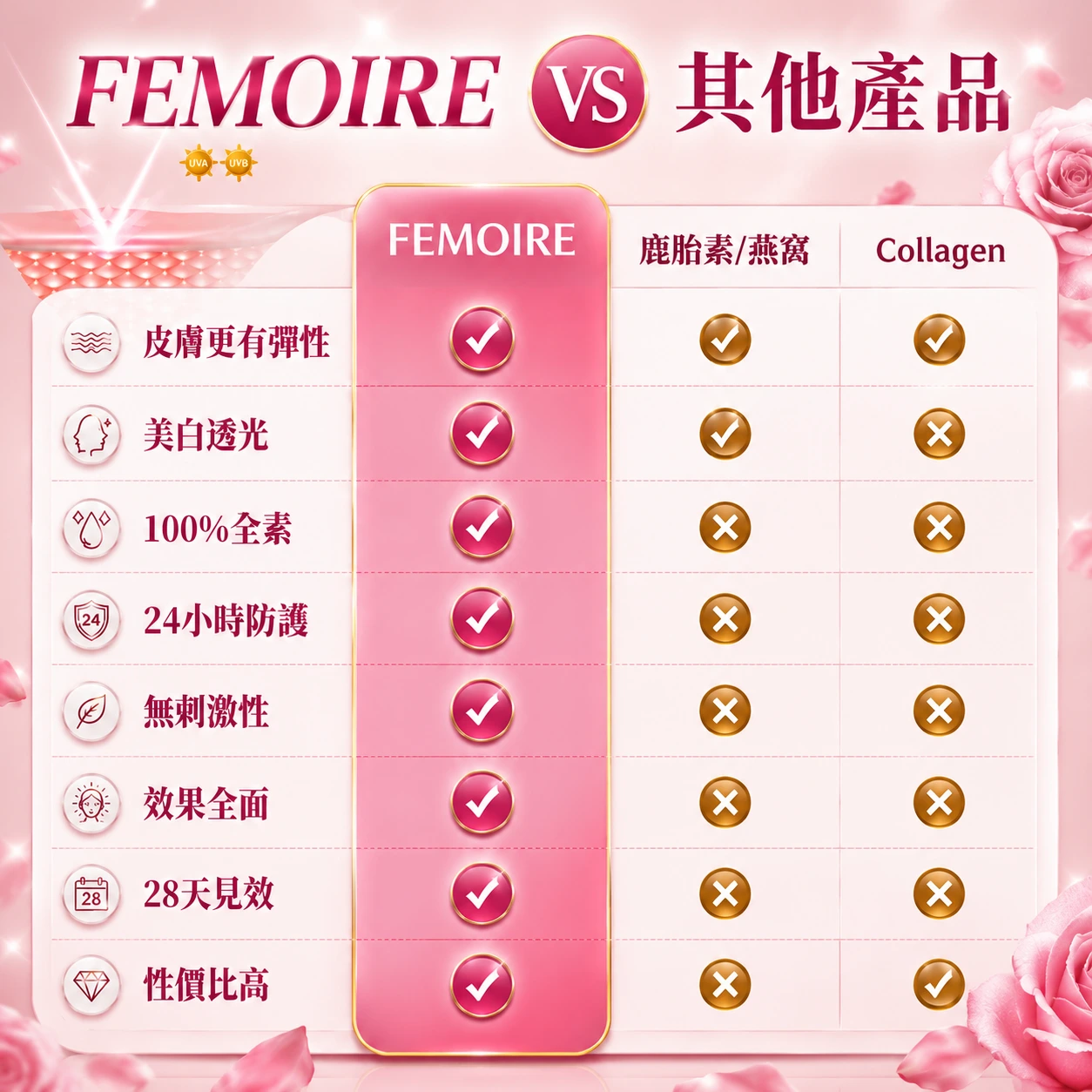 FEMOIRE產品