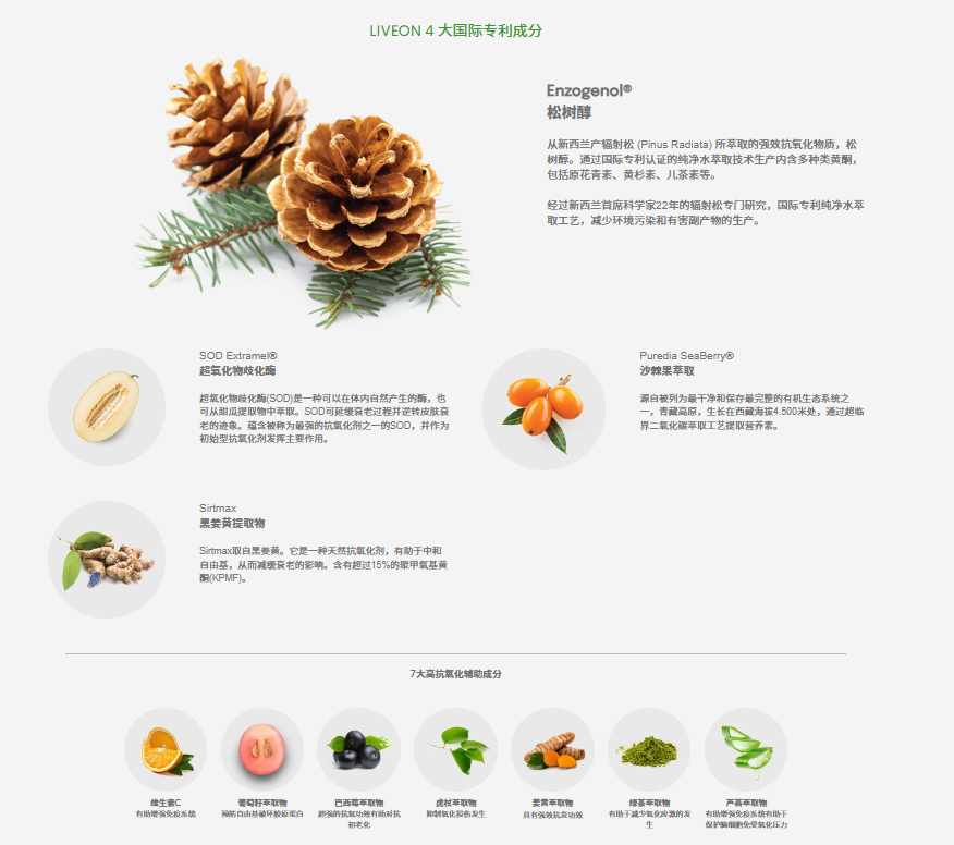 LiveOn 核心机制与科研数据