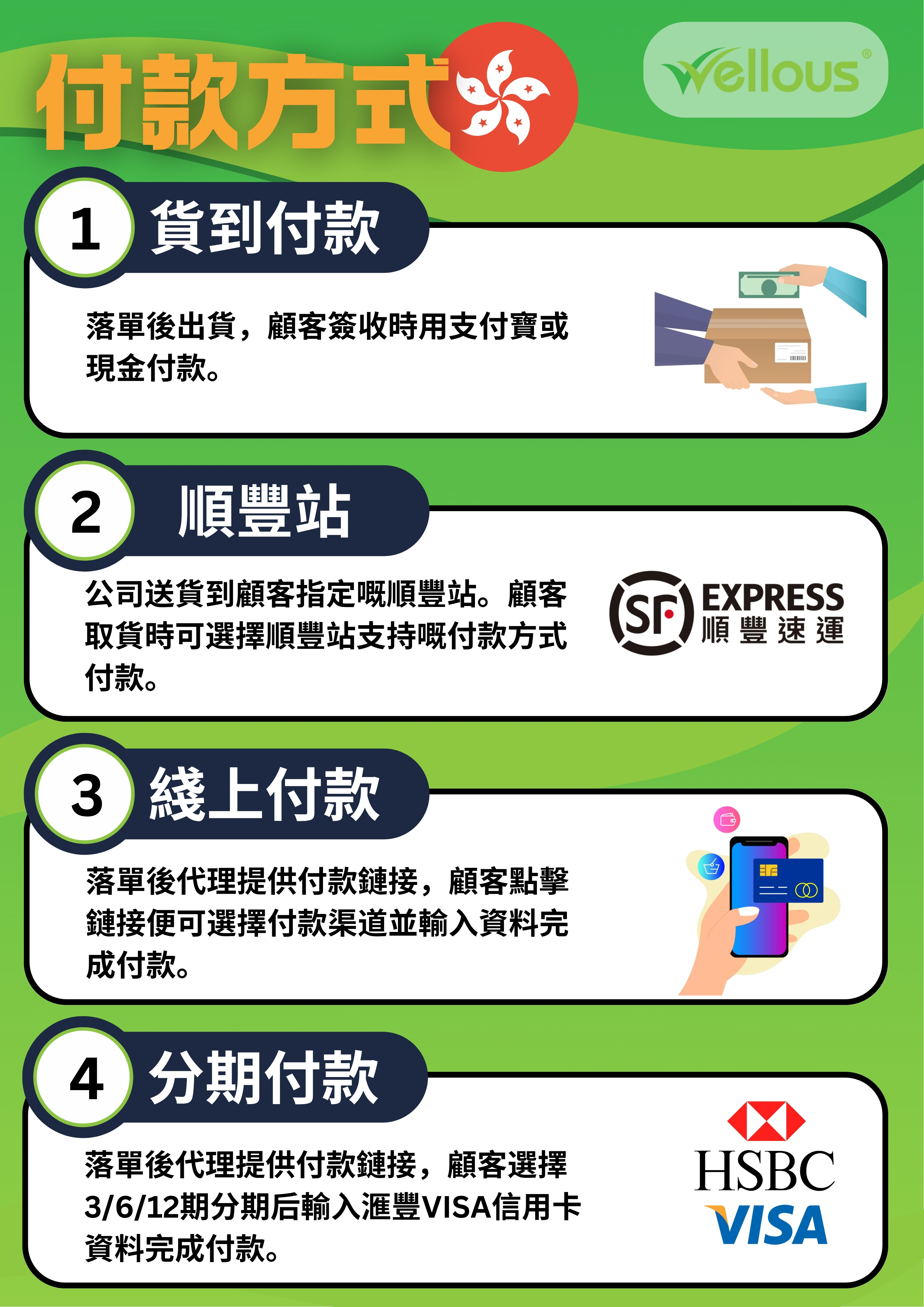 購買方式