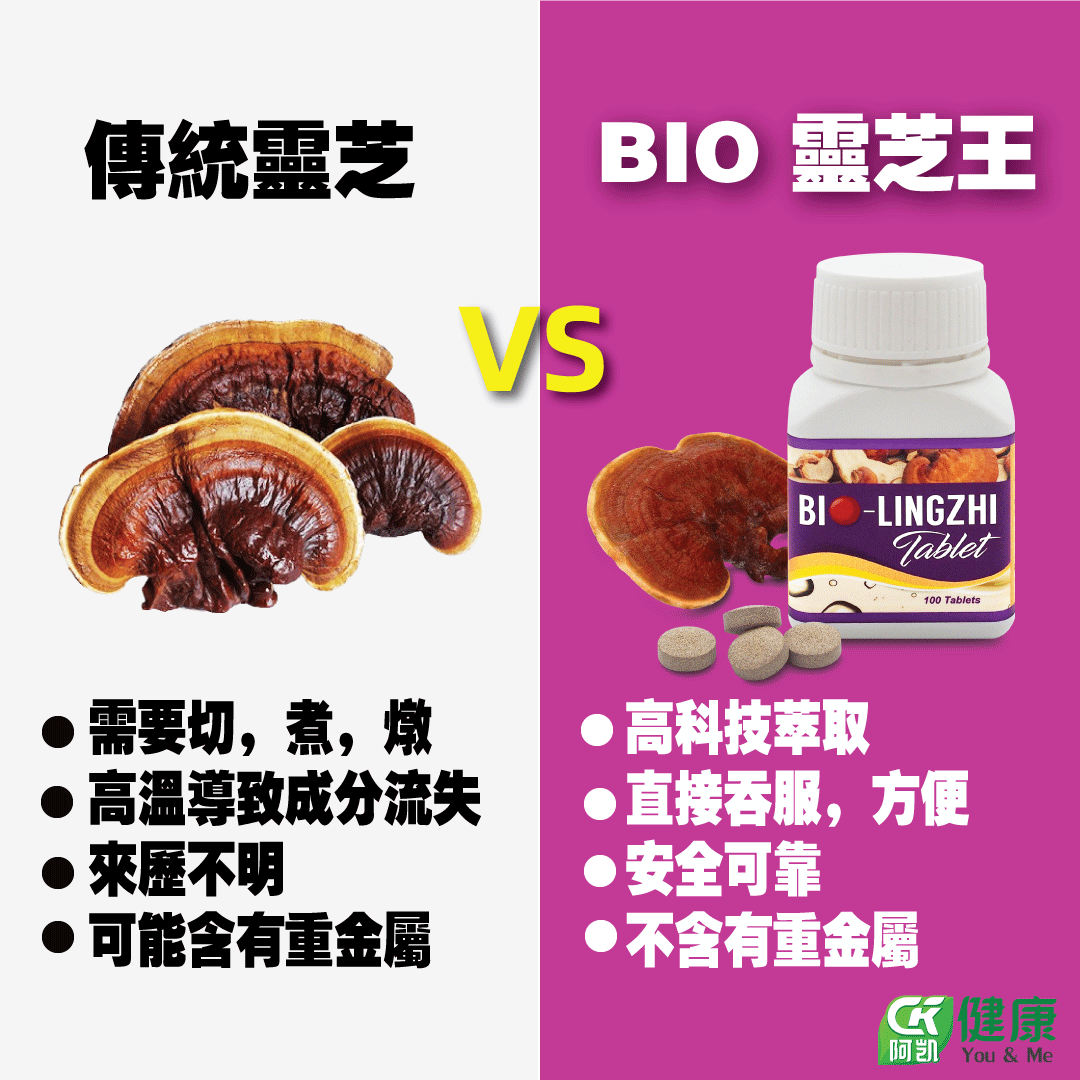 傳統靈芝對比Bio靈芝