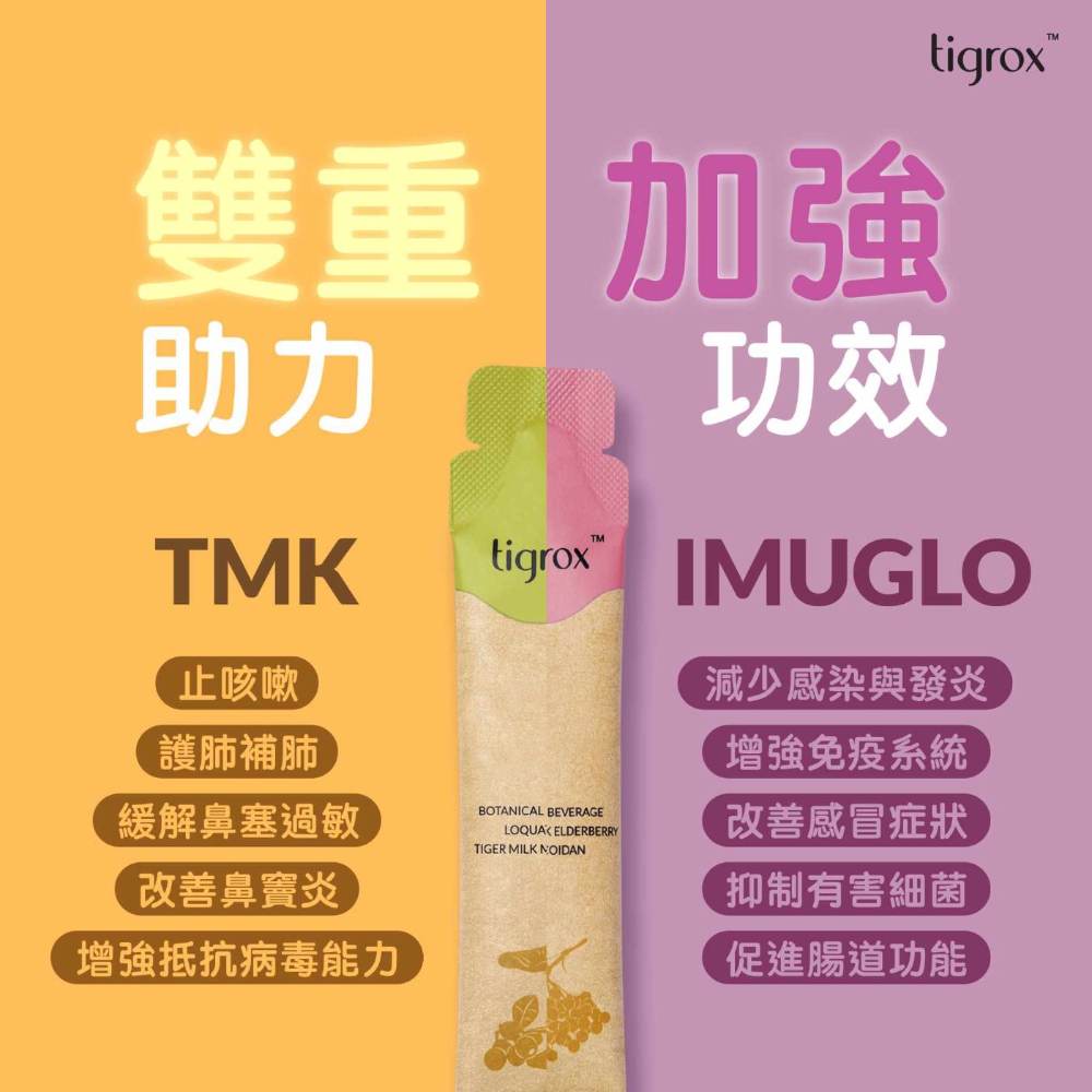 双重助力 x 加强功效 成分