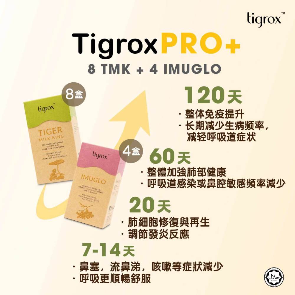 TigroxPRO+ 120天体质稳定时间线