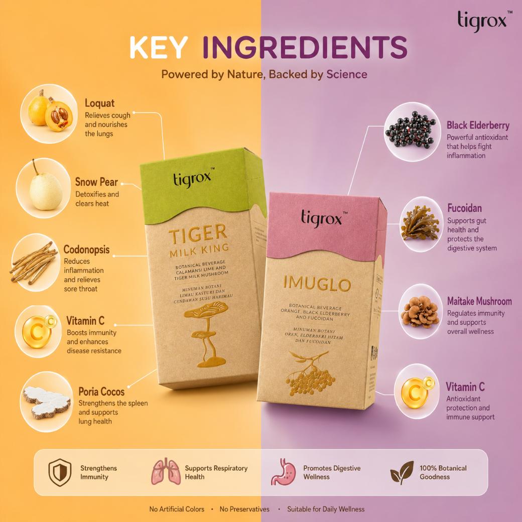 Key ingredients — Tiger Milk King and IMUGLO, powered by nature, backed by science