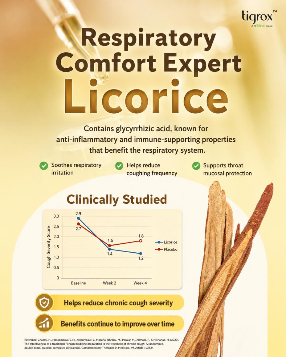 Licorice — respiratory comfort expert