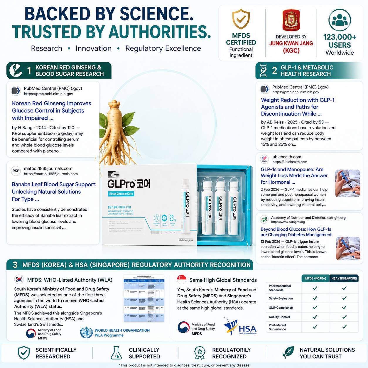 Backed by science