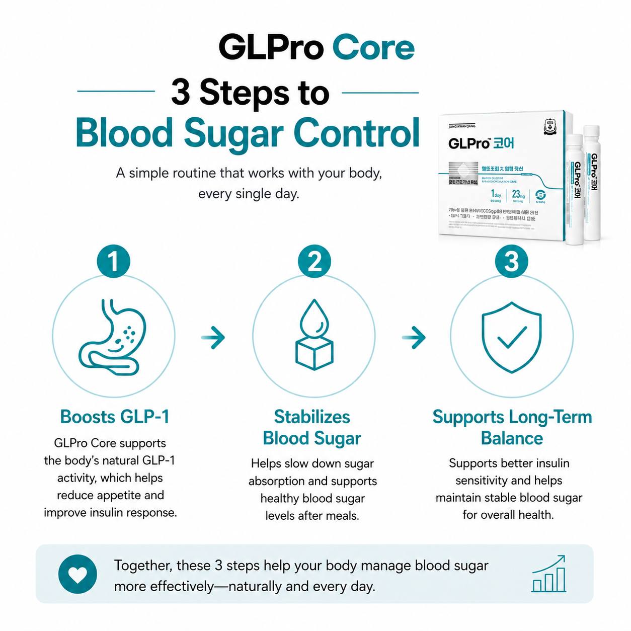 GLPro Core