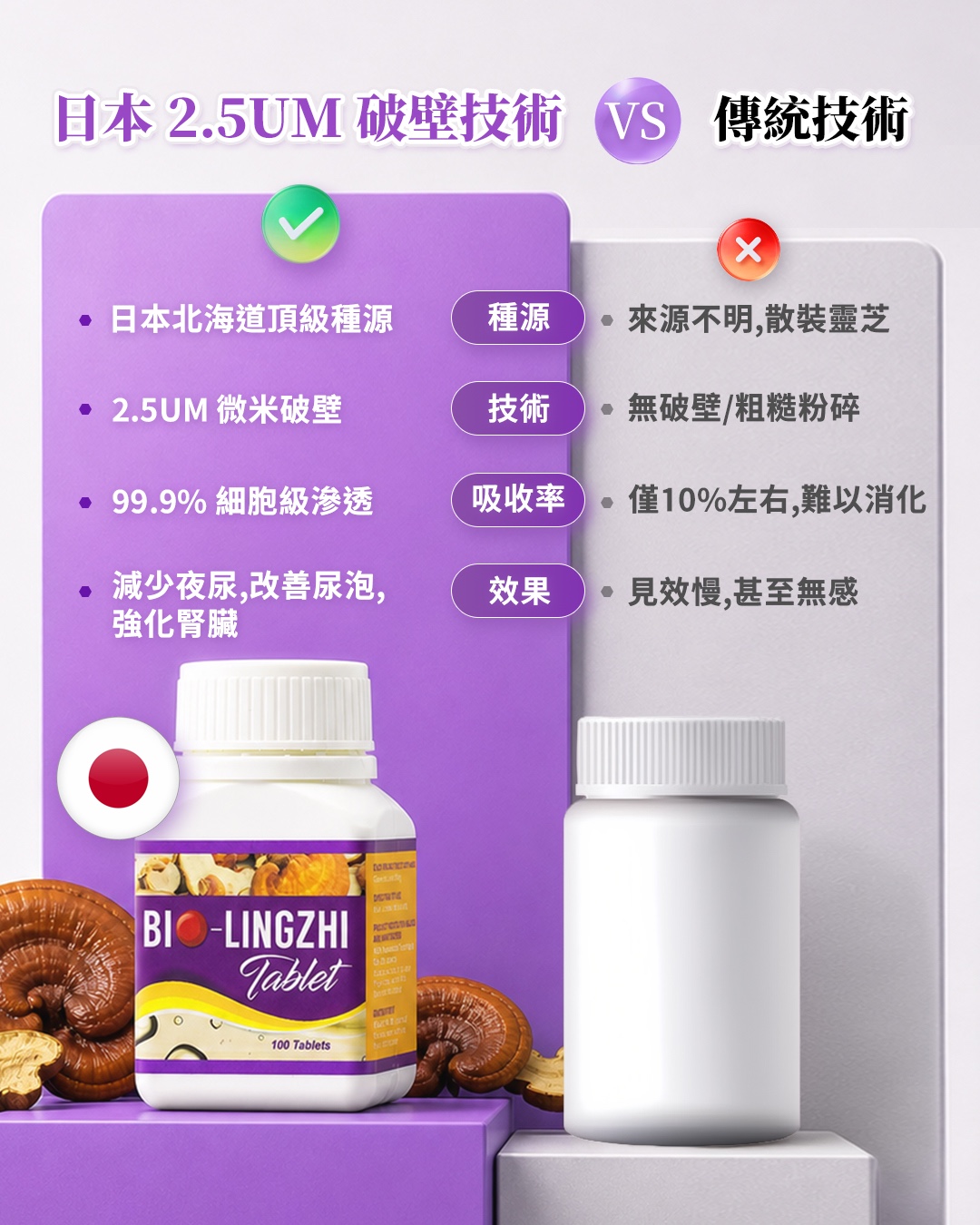 技術對比