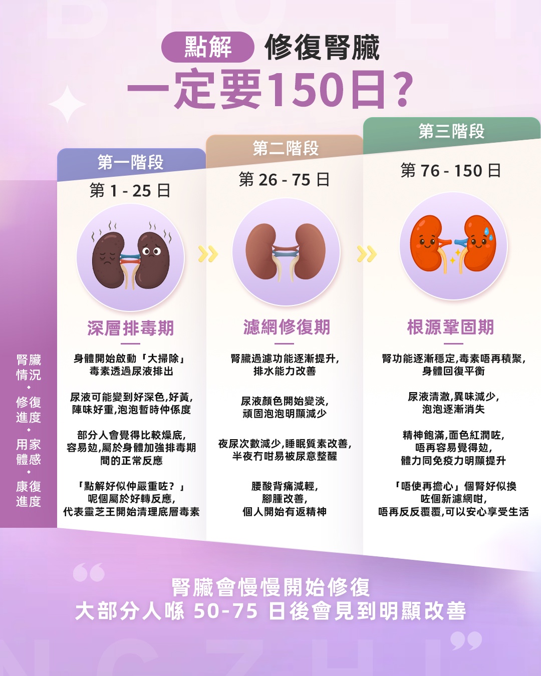 150天修復