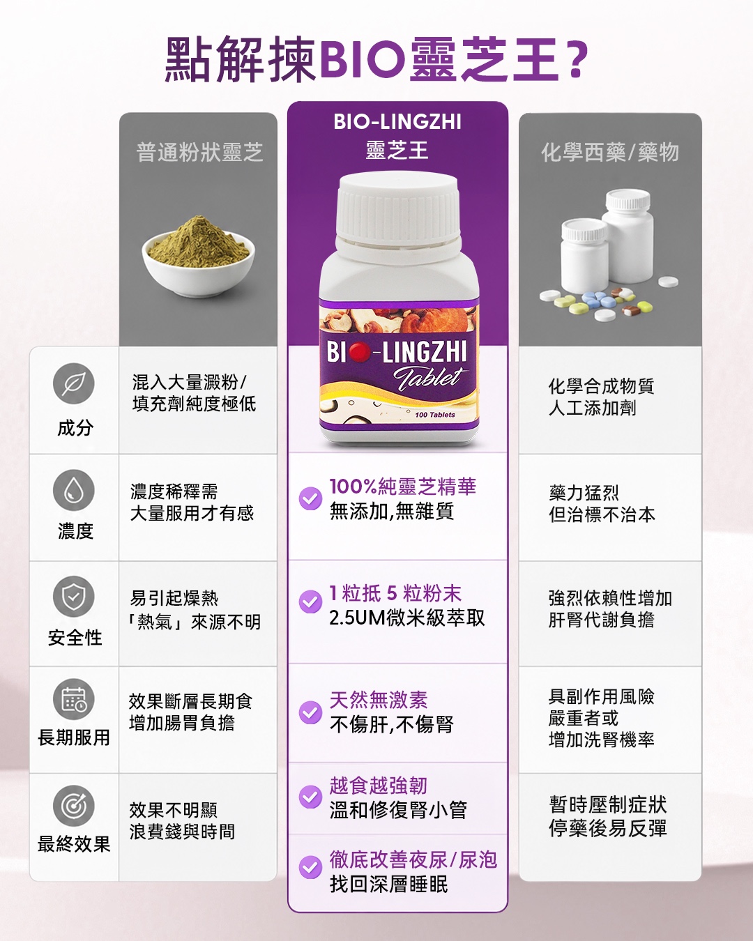 對比圖