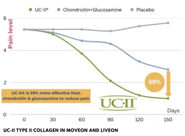 Clinical Trial Screenshot