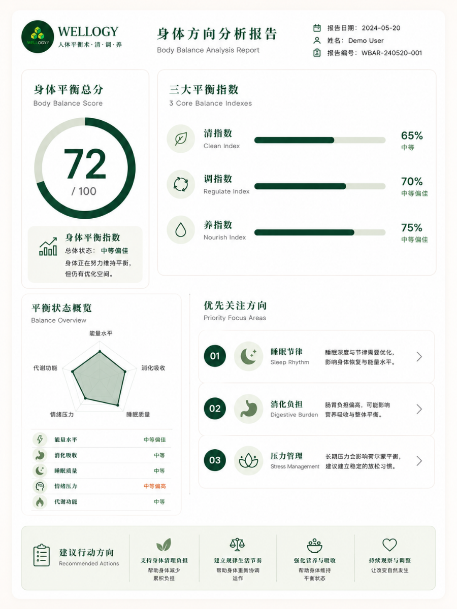 WELLOGY 身体方向分析报告预览