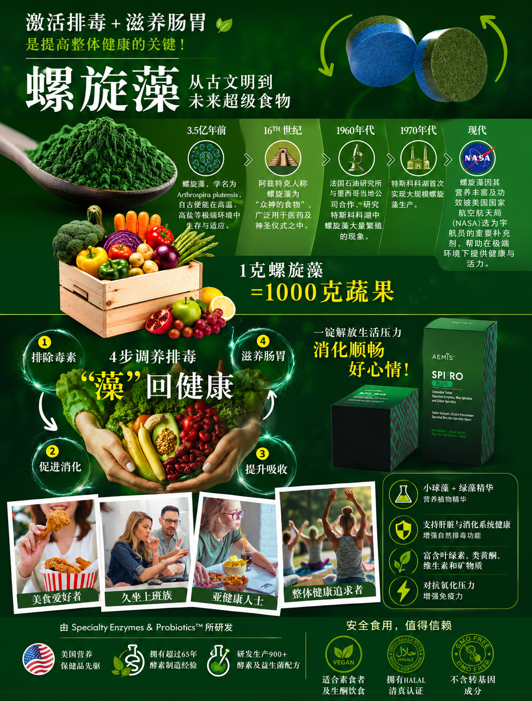 SPI2RO PLUS 产品资料 5