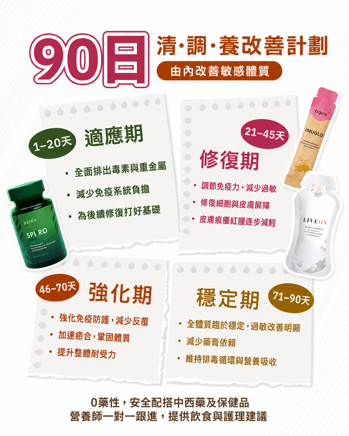 90日清調養改善計劃