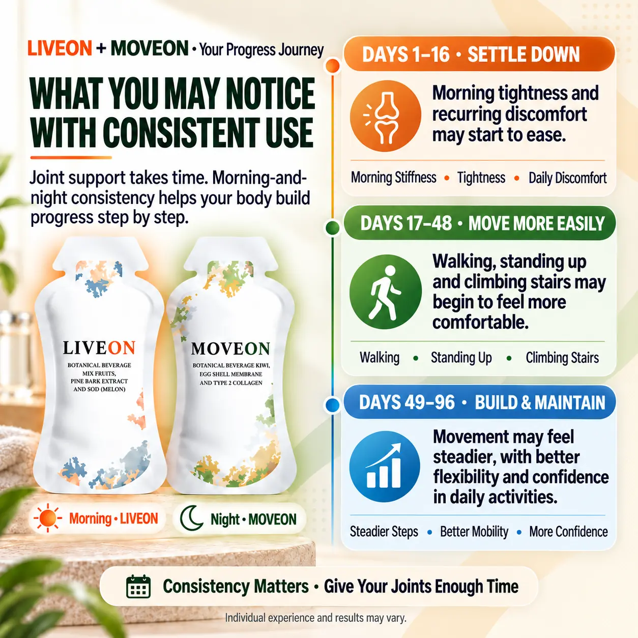 MOVEON and LIVEON 96-day progress journey