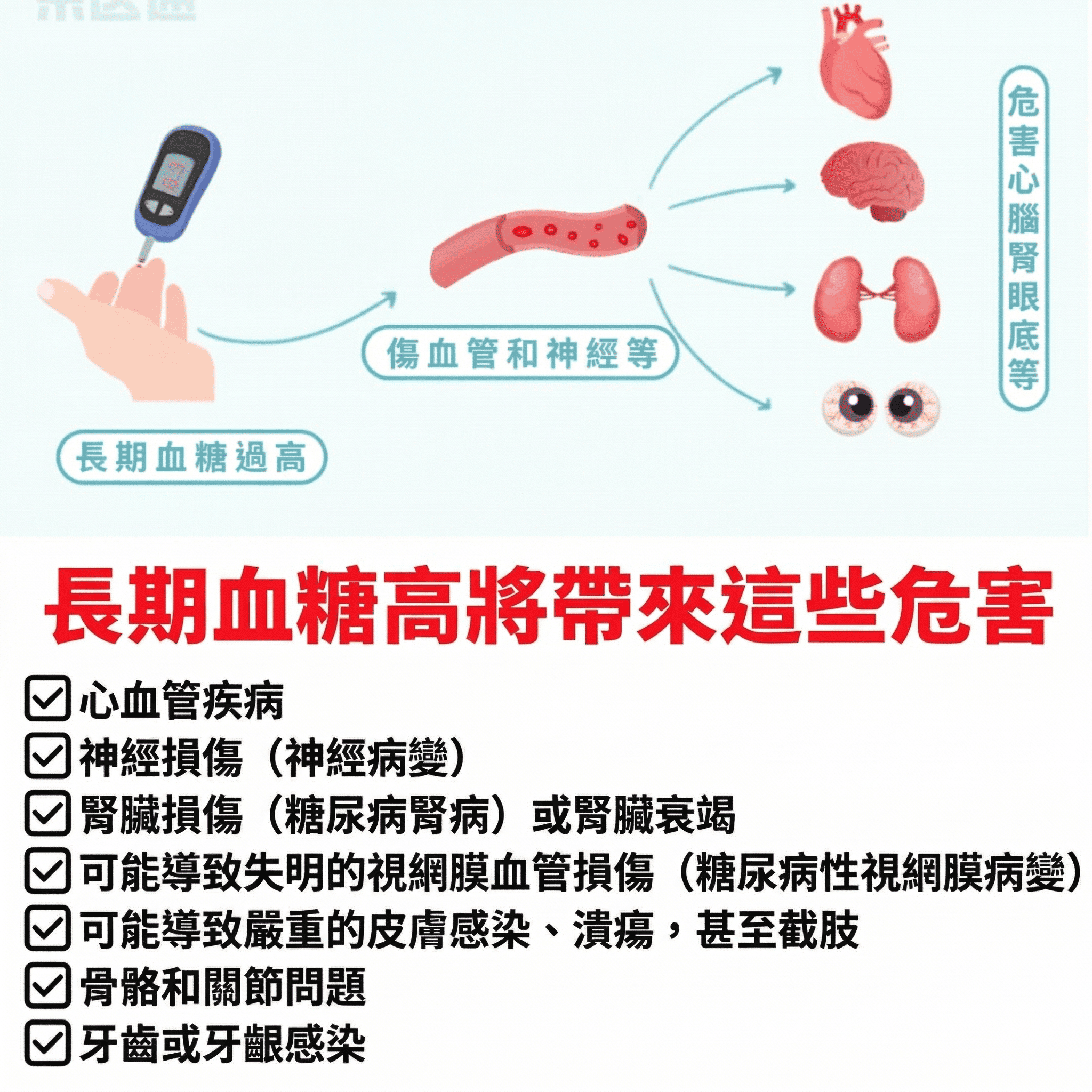 血糖高視力模糊