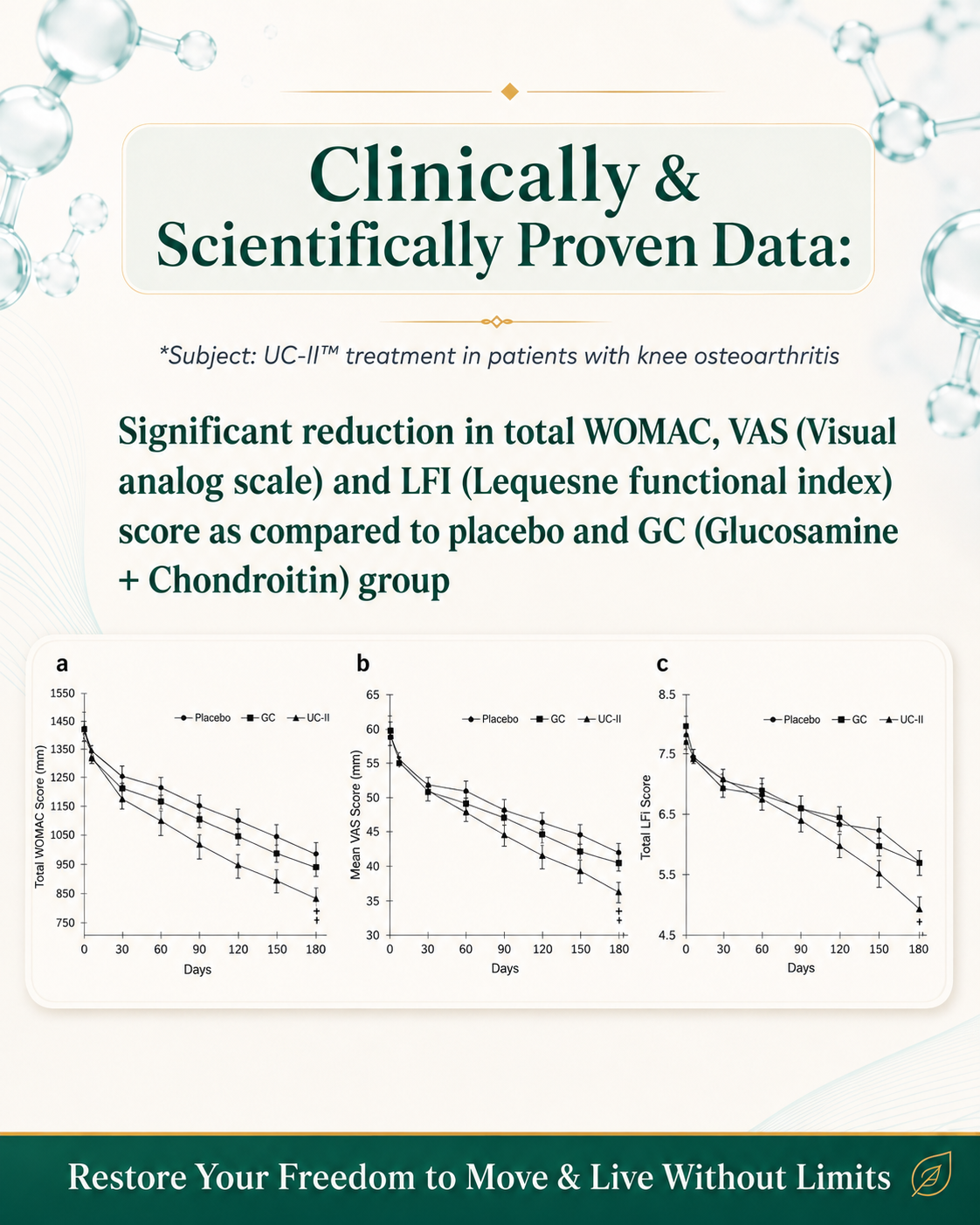 UC-II research summary