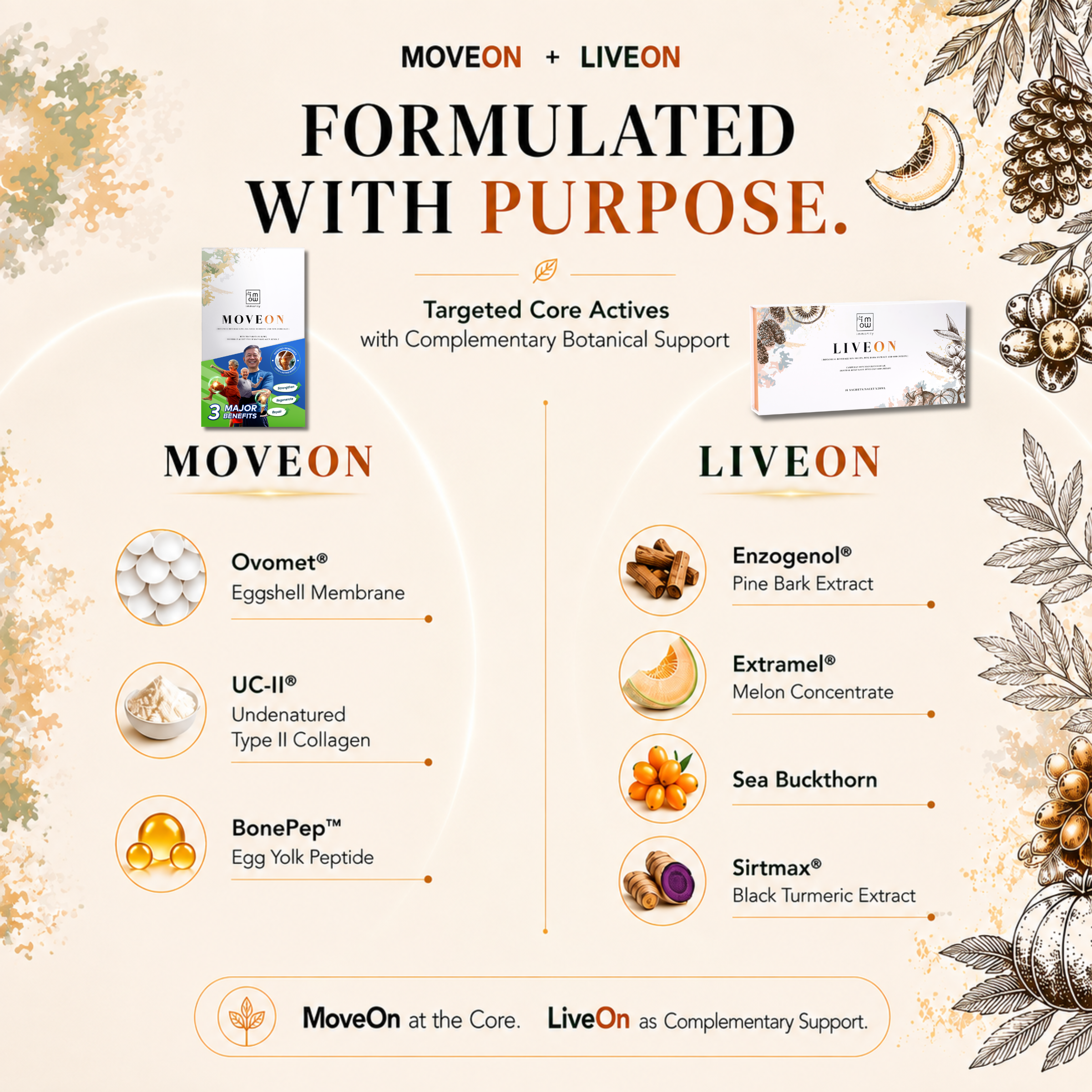 MoveOn and LiveOn formulated with purpose ingredient hero