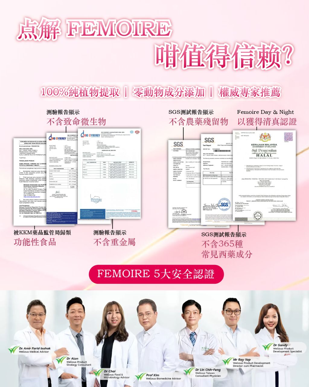 Femoire 專家背書與檢測證明